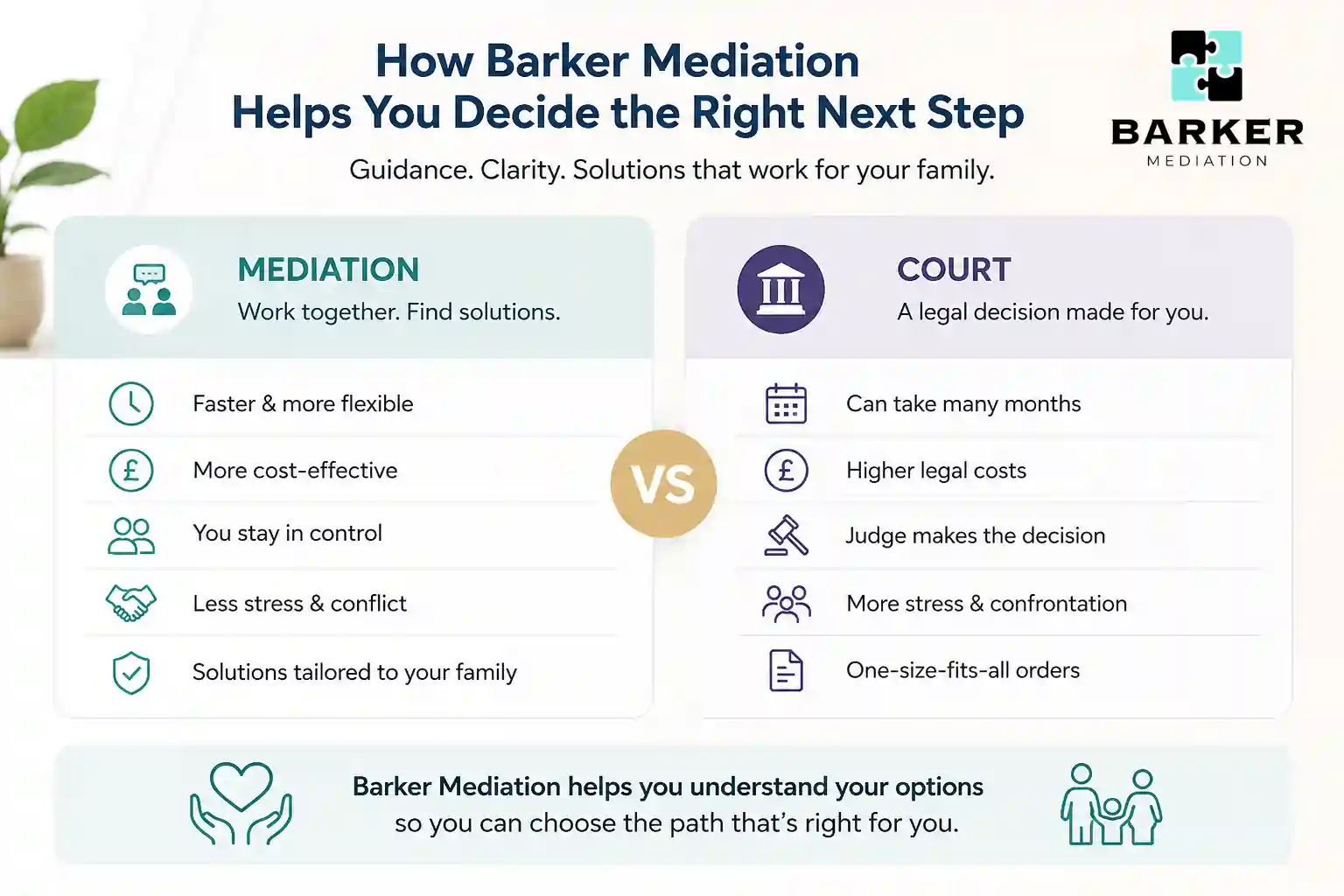 How Can Barker Mediation Help Me Decide the Right Next Step Stockport?